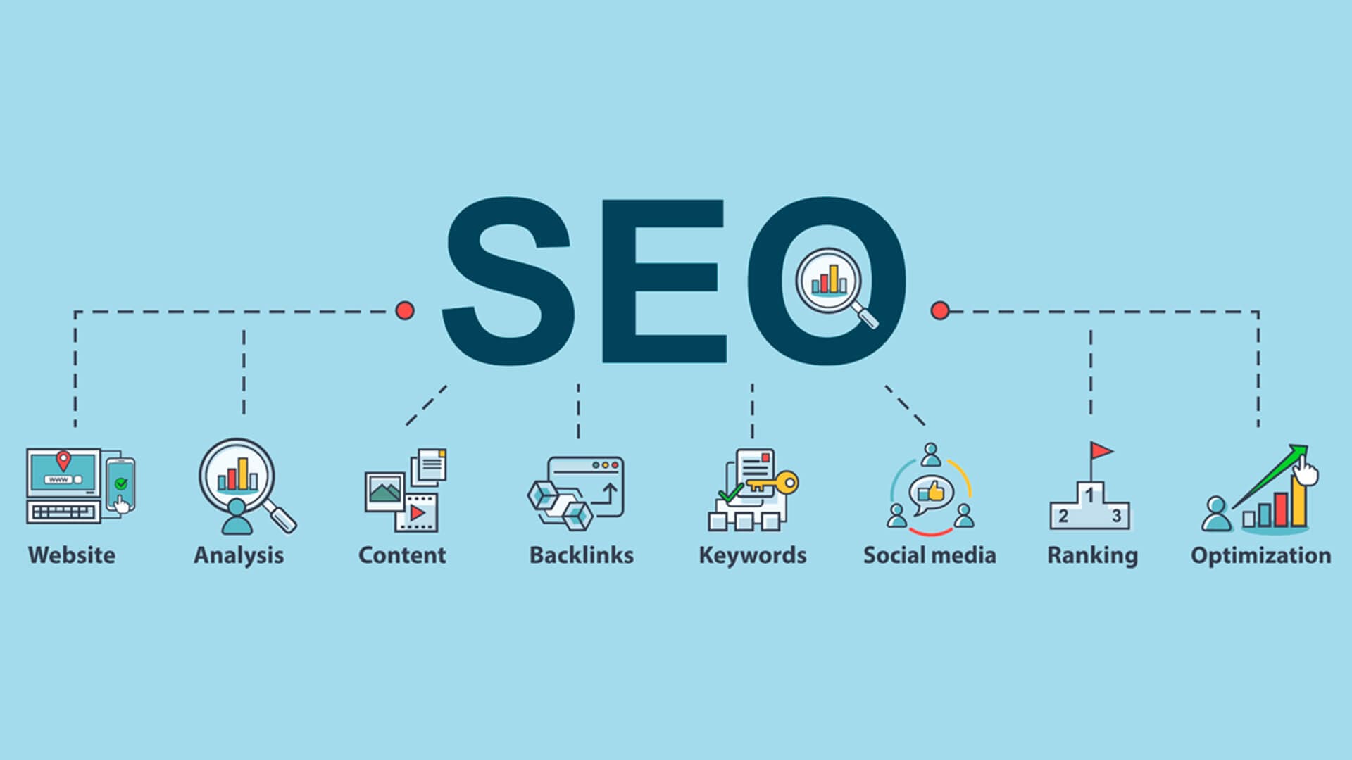 Yeni Nesil SEO Araçları: AI ile Arama Motoru Optimizasyonu