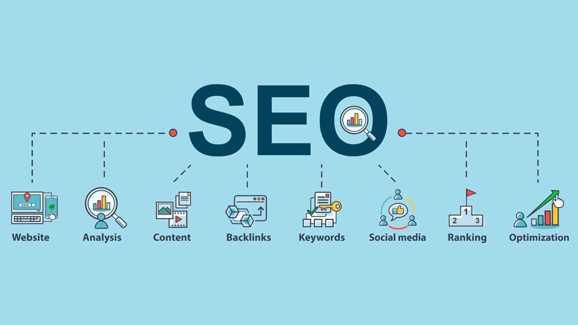 Yeni Nesil SEO Araçları: AI ile Arama Motoru Optimizasyonu
